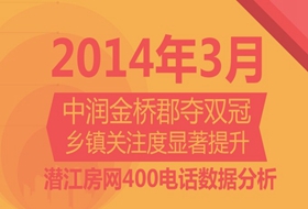 2014年3月潜江房网400来电分析报告