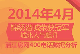 2014年4月400来电分析报告