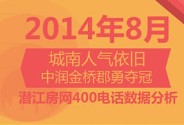 2014年8月400来电分析报告