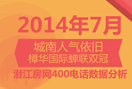 2014年1月400来电分析报告
