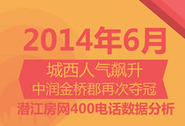2014年6月400来电分析报告
