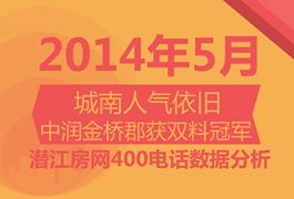 2014年5月400来电分析报告