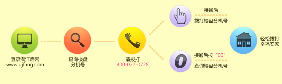 潜江房网楼盘400电话分机号拨打方法